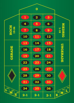 Roulette Tisch Deutsch 6
