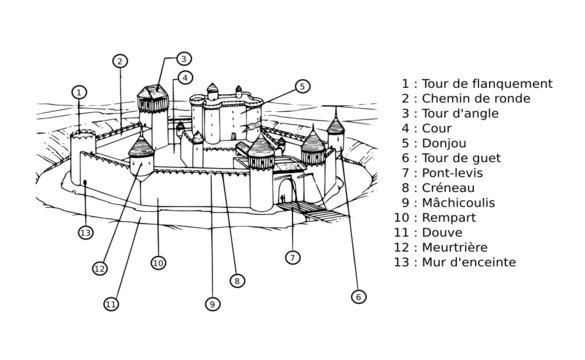 Sch&eacute;ma de ch&acirc;teau fort