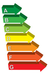 Energieklassen Haus 3d
