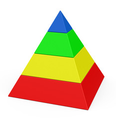 Pyramide