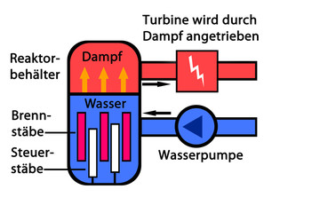 Reaktor Normalbetrieb © ThorstenSchmitt