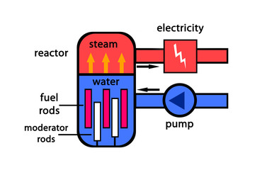 Nuclear power plant normal mode © ThorstenSchmitt