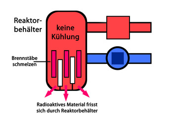 Kernschmelze © ThorstenSchmitt
