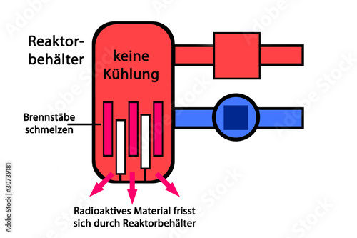 &ldquo;Kernschmelze&rdquo; Stockfotos und lizenzfreie Bilder auf Fotolia.com - Bild
