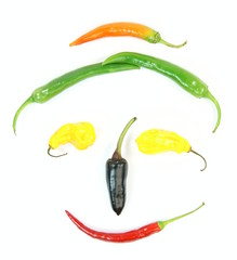 Chili Gesicht