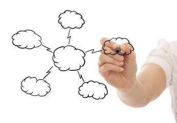 Cloud Computing
