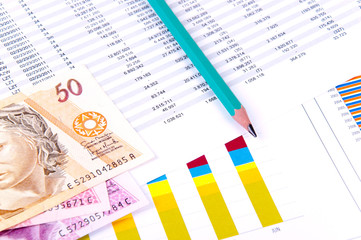 Financial Analysis with charts and Money from Brazil