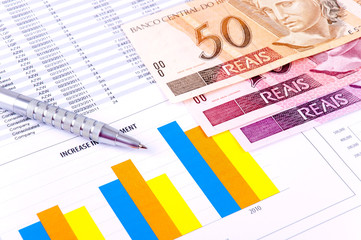 Financial Analysis with charts and Money from Brazil