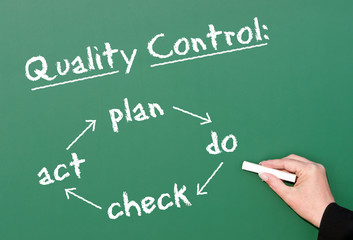 Quality Control - Business Concept