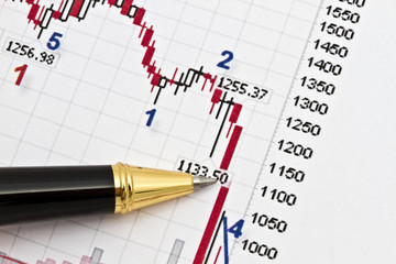 Analyzing the stock market