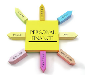Personal Finance Concept on Arranged Sticky Notes - 30960902