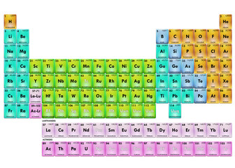 Periodic Table of Elements fr couleur © Maud zendessin
