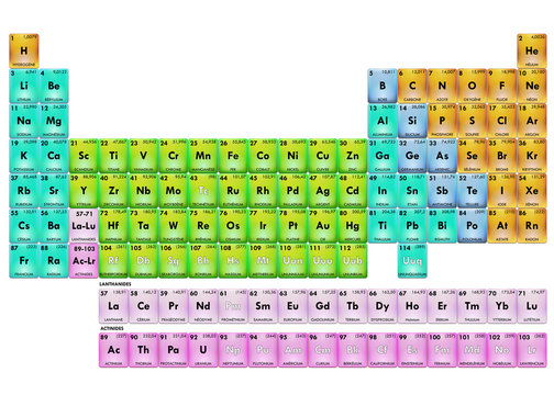 Periodic Table of Elements fr couleur