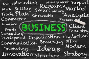 Obraz premium Business keywords 04