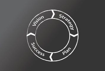 Process wheel on a blackboard