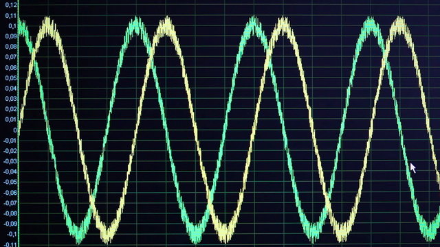 Two sinusoid curve