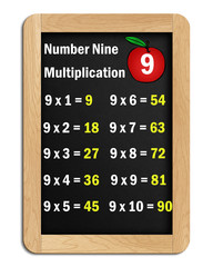 #9 multiplication tables on blackboard