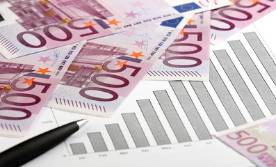 Analysis of business trends