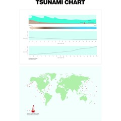 Naklejka premium Tsunami Chart