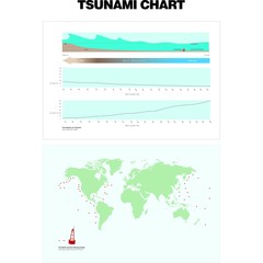 Tsunami Chart