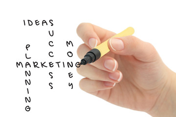 Hand solving a Marketing plan
