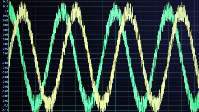 Two sinusoid curve