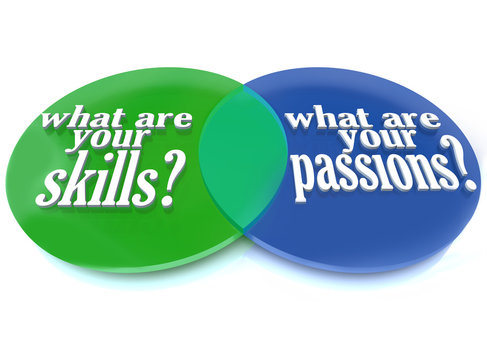 What are Your Skills and Passions - Venn Diagram