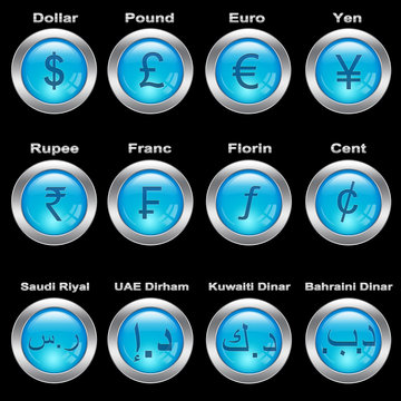 Currency Symbols