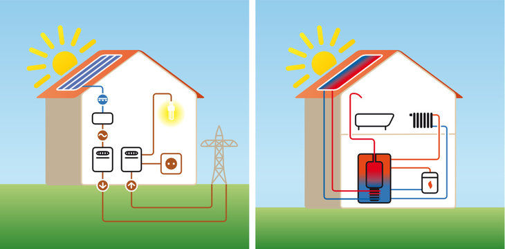 Prinzip Solarthermie und Photovoltaik