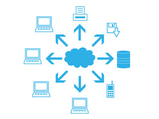 cloud computing