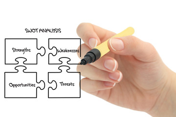 SWOT analysis business strategy management process