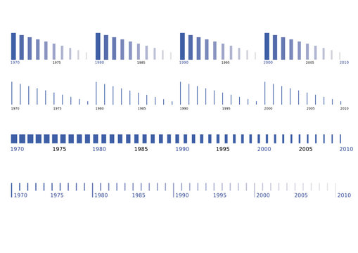 timeline evolution