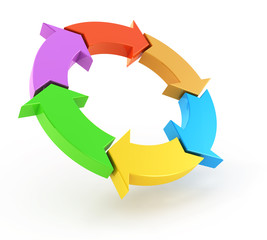 Recycle diagram 3d concept isolated on white