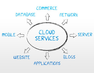 Cloud Services