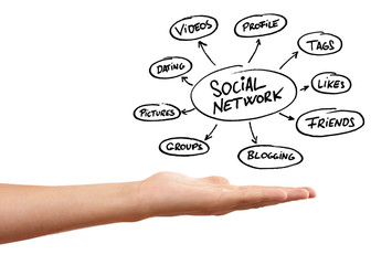 whiteboard with hand and social network schema