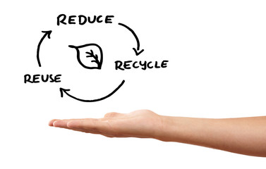 whiteboard with hand and eco sign