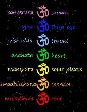 Colored om / aum in chakra column