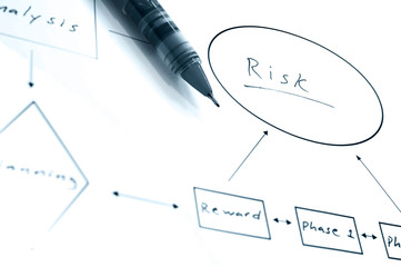 Duotone risk flow chart diagram