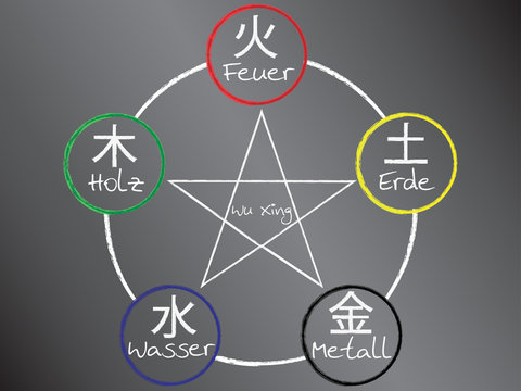 Wu Xing - Die Fünf Elemente der Akupunktur