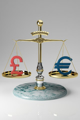 measurement of the money