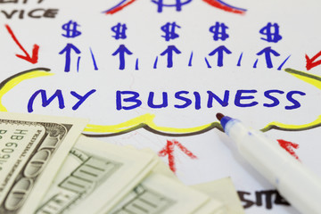 My business abstract