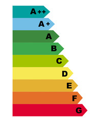 Energieeffizienztabelle