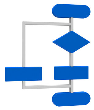 Das Flowchart