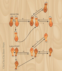 cha cha basic steps