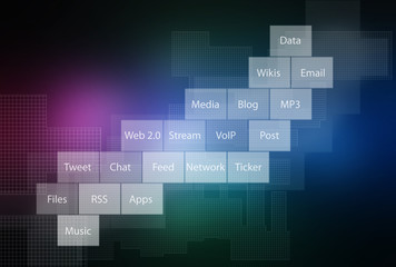 The world of Web 2.0 - Future of Internet