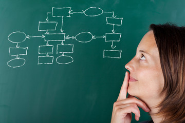 frau mit organigramm