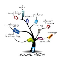 SOCIAL MEDIA © rondabroc.com