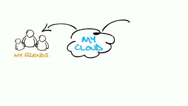 The Cloud computing network drawing sketch blank apps animation