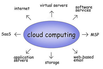 cloud computing