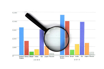 Magnifier glass and graph